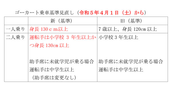 ゴーカート乗車基準見直し（令和5年4月1日（土）から）